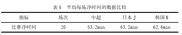 中日韩顶级足球联赛净时间影响因素的对比思考