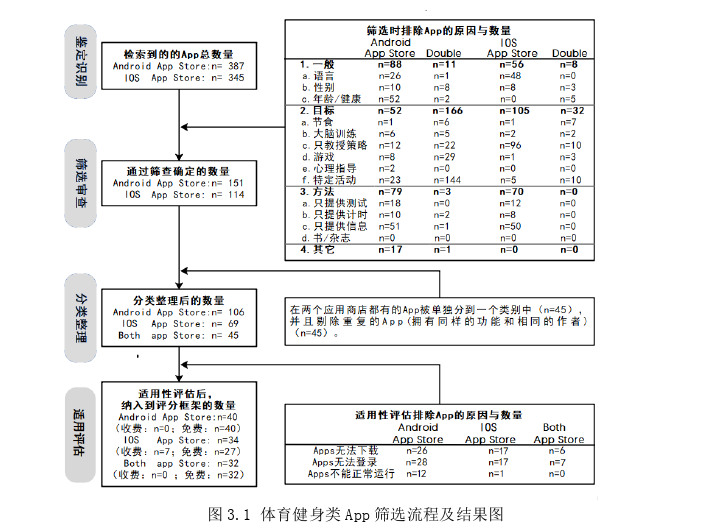 体育健身类App中行为改变技术的应用状况分析