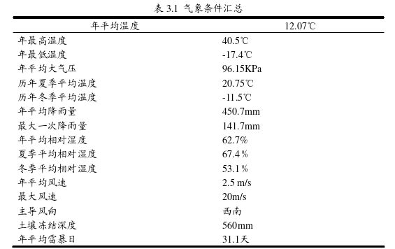 基于安全评价视角的景区安全管理探讨——以山西洪洞大槐树景区为例