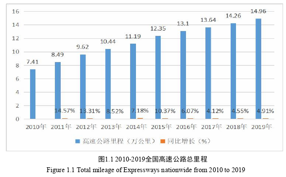 基于交通事故防控的FFS高速公路公司安全管理探讨