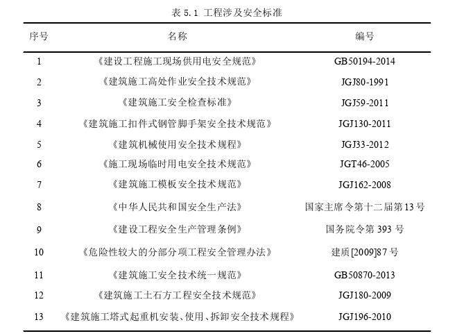 智慧工地理念下房地产项目施工现场安全管理探讨