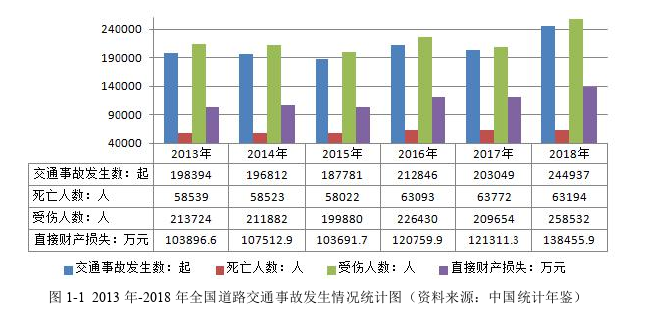 基于综合安全评价法的A市道路客运安全管理评价探讨