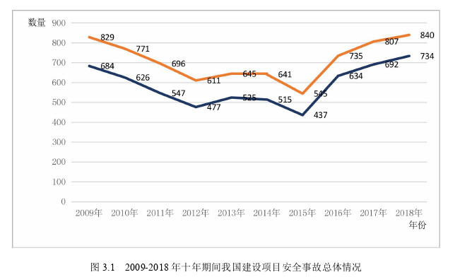 建设单位视角的黄河A大桥建设项目安全管理探讨