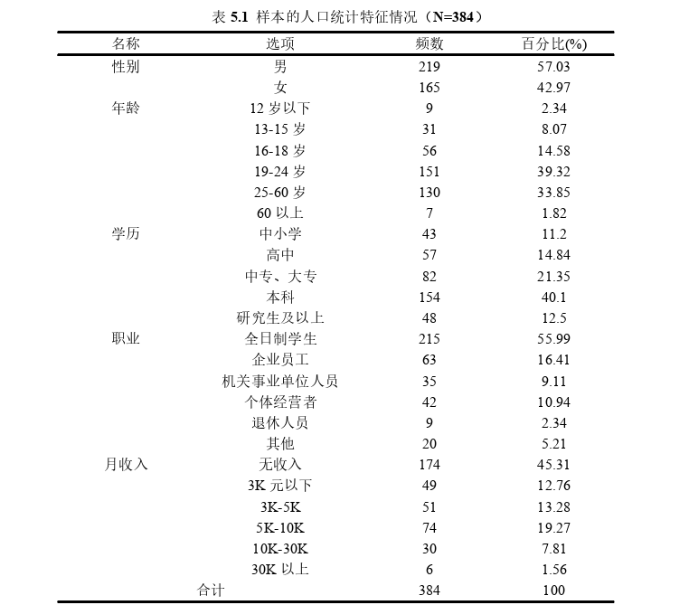 工业旅游体验价值、游客满意度对重游意愿的探讨——基于杭州市钱塘区的实证