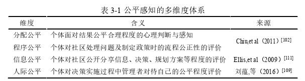 公平感知、社区信任与旅游地居民环境责任 行为的关系思考——以地方认同为调节的中介模型