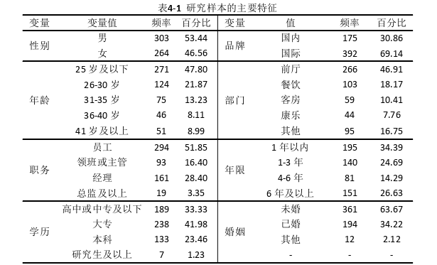 顾客不公平行为对酒店员工工作投入的影响