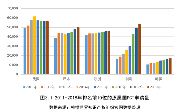 通信设备制造企业供应链合作知识产权风险评价探讨——以H公司为例