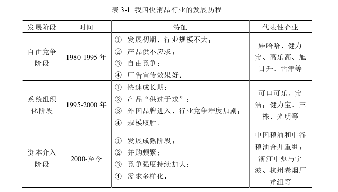 我国快消品行业投入产出效率及影响因素分析