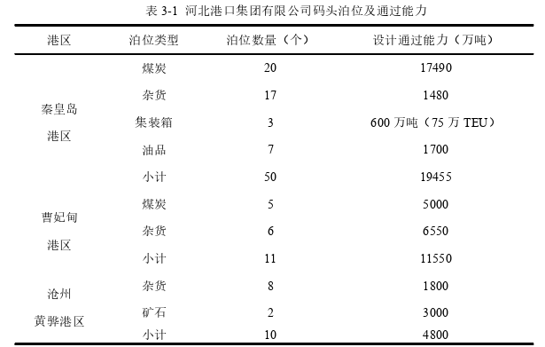 河北港口集团煤炭物流服务优化探讨