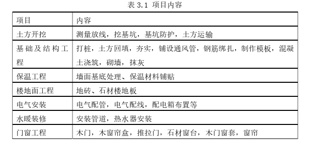 X高校创业孵化大楼工程项目风险识别及应对思考