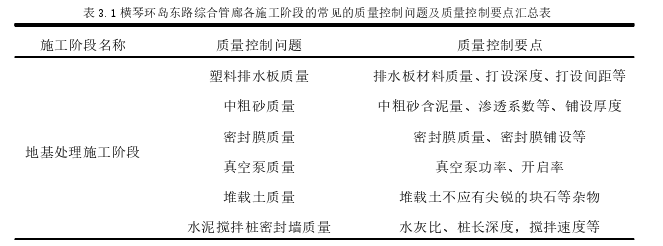 横琴新区环岛东路中段综合管廊工程施工阶段质量问题识别及控制探讨