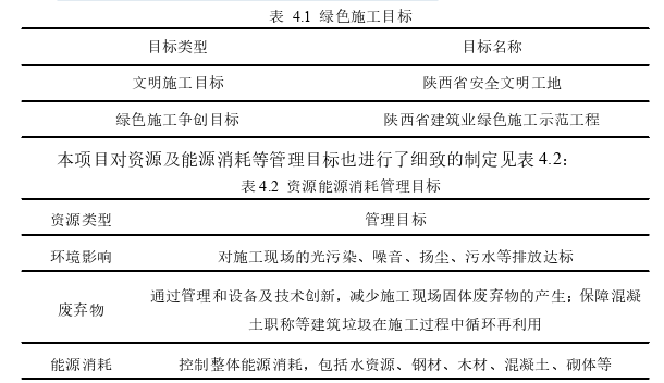 基于绿色施工理念的承包商评价选择思考