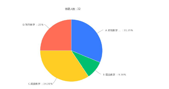 核心素养视角下多元文本解读在高中英语阅读教学中的实验探讨---以东莞市第七高级中学为例