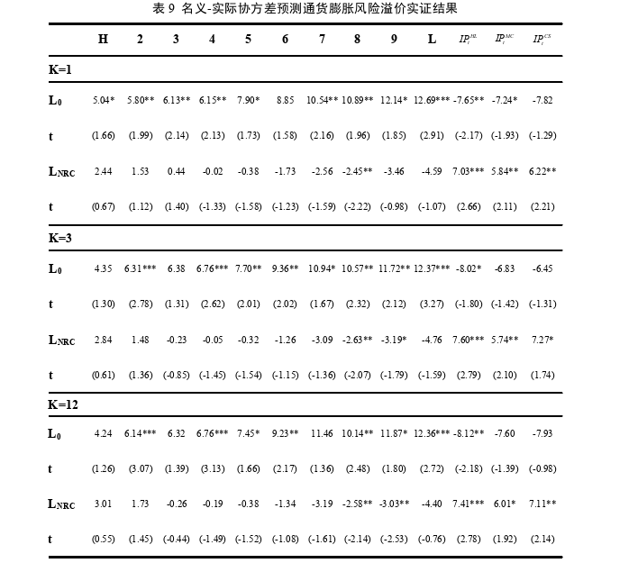 基于CCAPM模型的通货膨胀风险溢价探讨