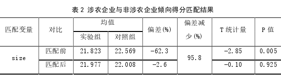 银行竞争背景下定向降准政策的信贷引导效应探讨