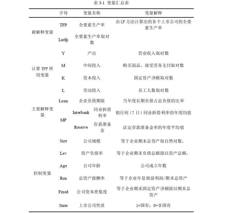 货币政策、信贷资源配置与制造业企业全要素生产率