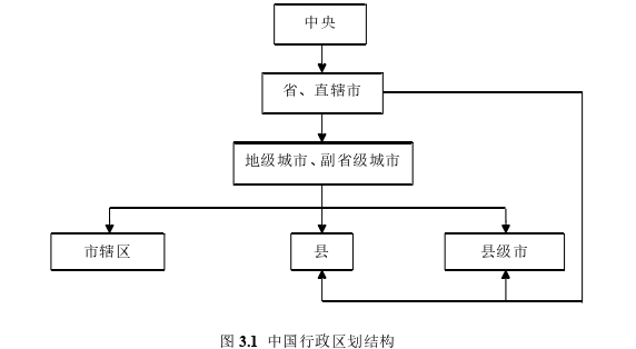 行政区划调整对城市金融集聚的影响思考