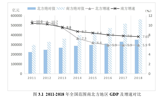 金融集聚对东部地区产业结构升级的空间溢出效应