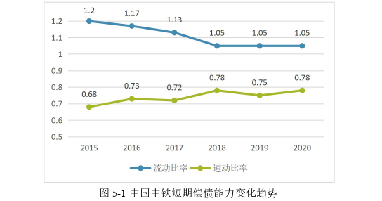 中国中铁市场化债转股案例思考