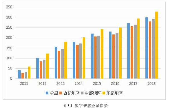 数字普惠金融影响经济高质量发展的实证探讨