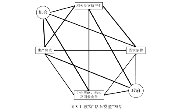 金融集聚对文化产业全要素生产率 的空间影响效应探讨