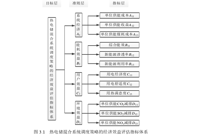 热电储混合系统经济效益评估模型探讨