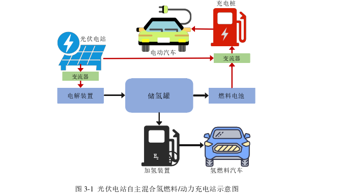 计及储能的混合可再生能源系统规划与运行探讨