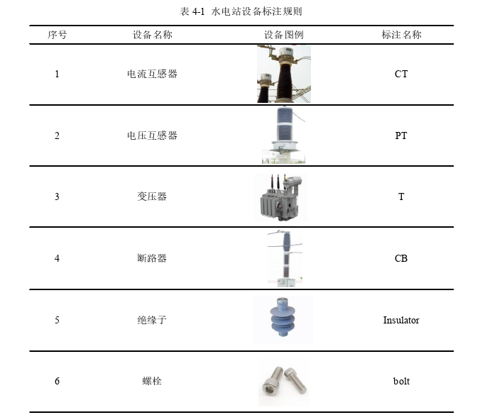 基于图像处理的水电站智能巡检技术的探讨与推广