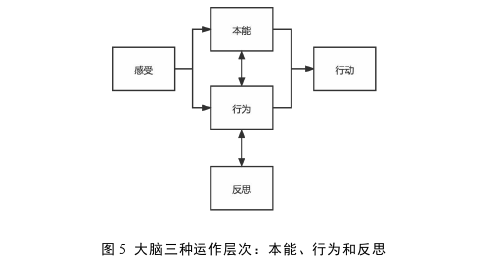 基于移情设计方法的绘本设计探讨——以《尼山萨满》为例