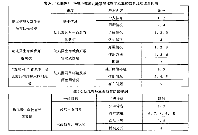 ​“互联网＋”环境下大班幼儿生命教育活动探讨与实践——以银川市X园为例