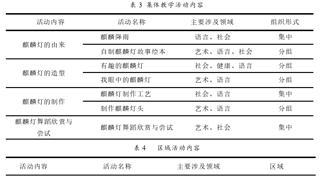 “罗城麒麟灯”融入幼儿园课程的实践探讨