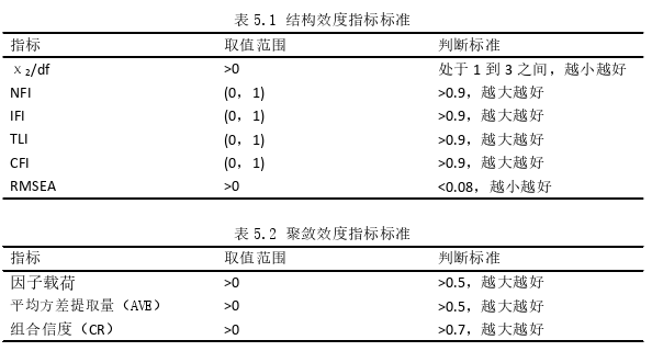 柔性人力资源管理对员工绩效的影响基于满意度和胜任力的中介效应