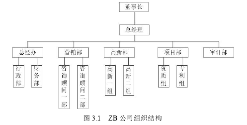 ZB公司咨询顾问绩效考核体系探讨