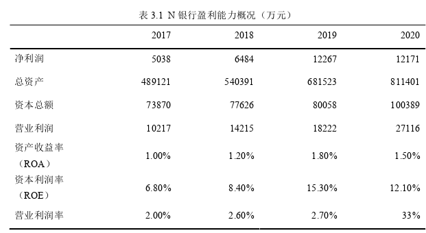 基于平衡记分卡的N银行绩效评价体系思考