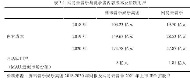 杭州网易云音乐营销策略探讨