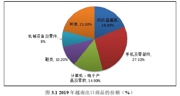 越南服装出口美国竞争力思考