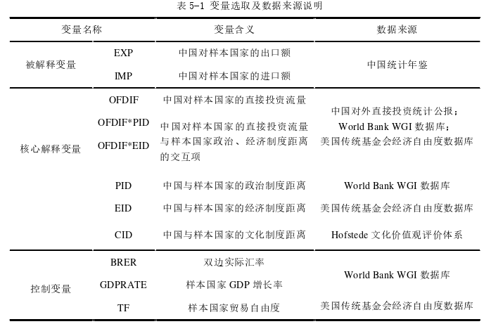 制度距离影响下中国对欧盟国家直接投资的贸易效应思考