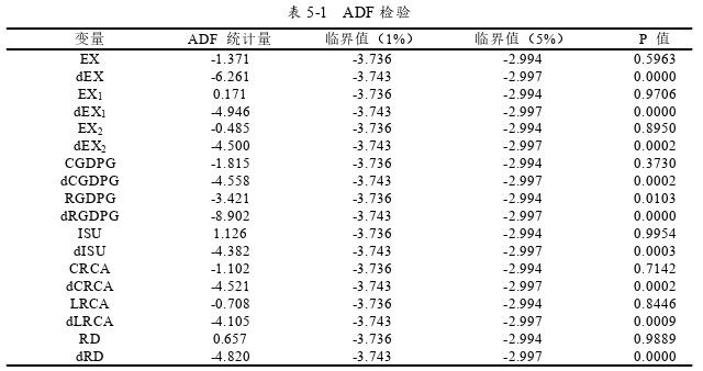 国际贸易论文参考