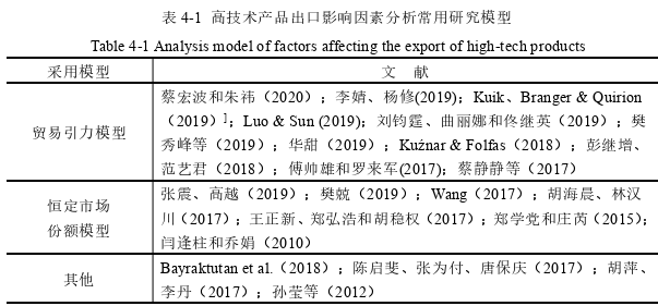 国际贸易论文参考