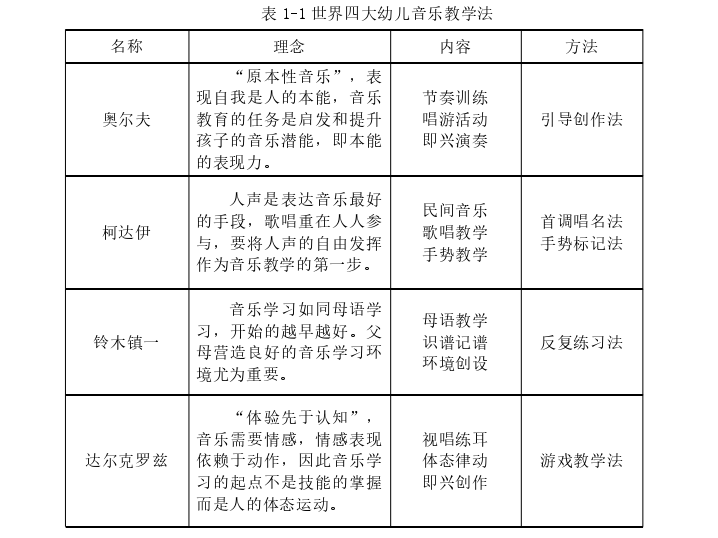 幼儿园音乐教学活动中幼儿参与状况的探讨——以长沙市三所幼儿园为例