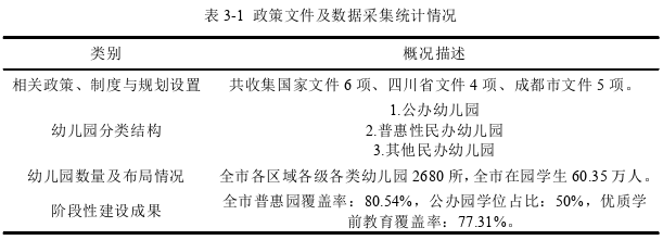 成都市普惠性学前教育发展现状调查探讨