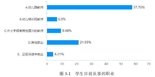 学前教育论文参考