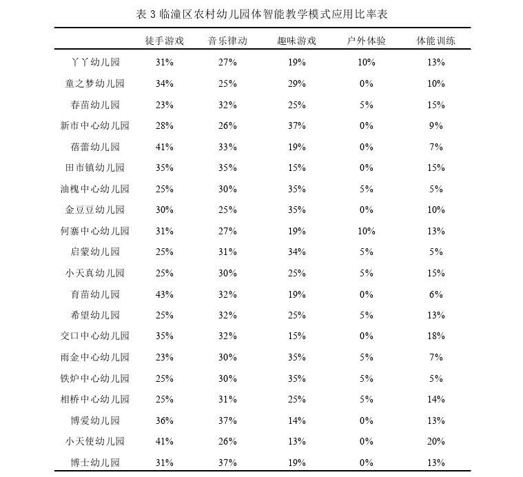 学前教育论文参考