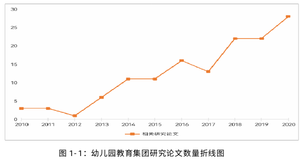 县域内公立幼儿园教育集团后勤管理个案探讨——以安徽省F县S幼儿园教育集团为例