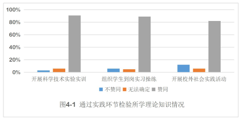 政治论文参考