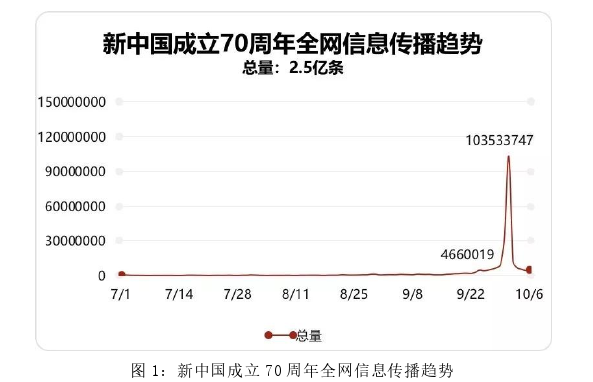 政治论文参考