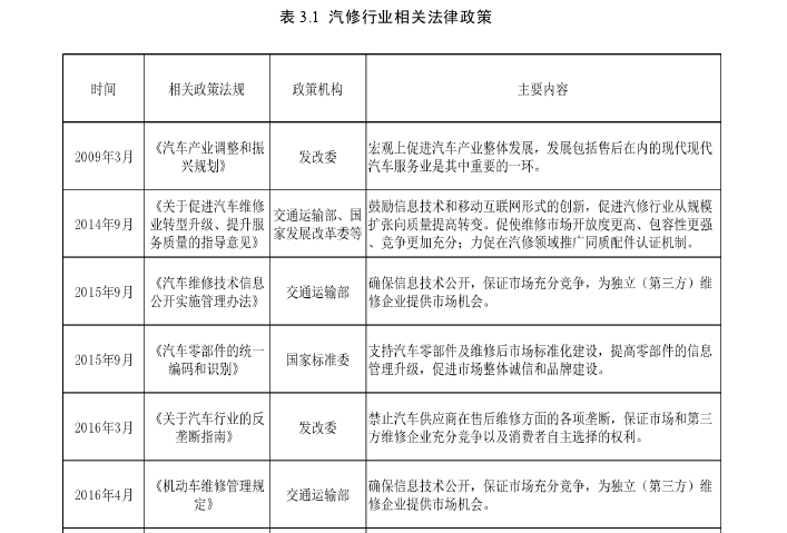 云南C汽车维修保养公司竞争战略思考