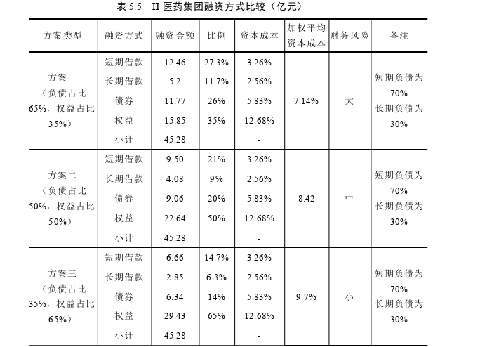 管理论文参考