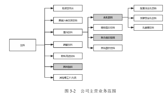 管理论文参考