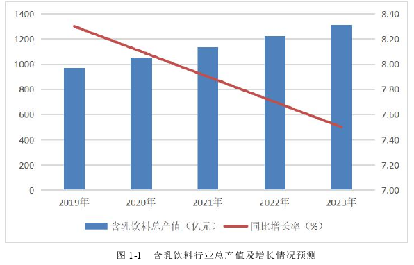 基于CBBE模型的Y饮料公司品牌激活策略探讨